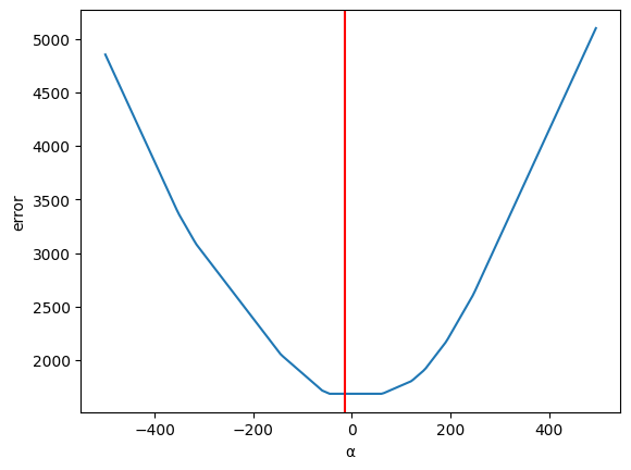 <Figure size 640x480 with 1 Axes>
