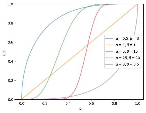 <Figure size 640x480 with 1 Axes>