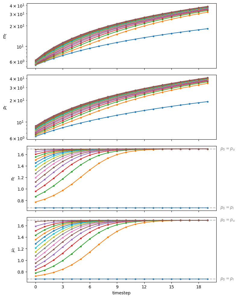 <Figure size 800x1000 with 4 Axes>