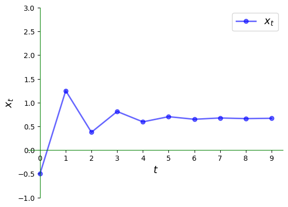<Figure size 640x480 with 1 Axes>