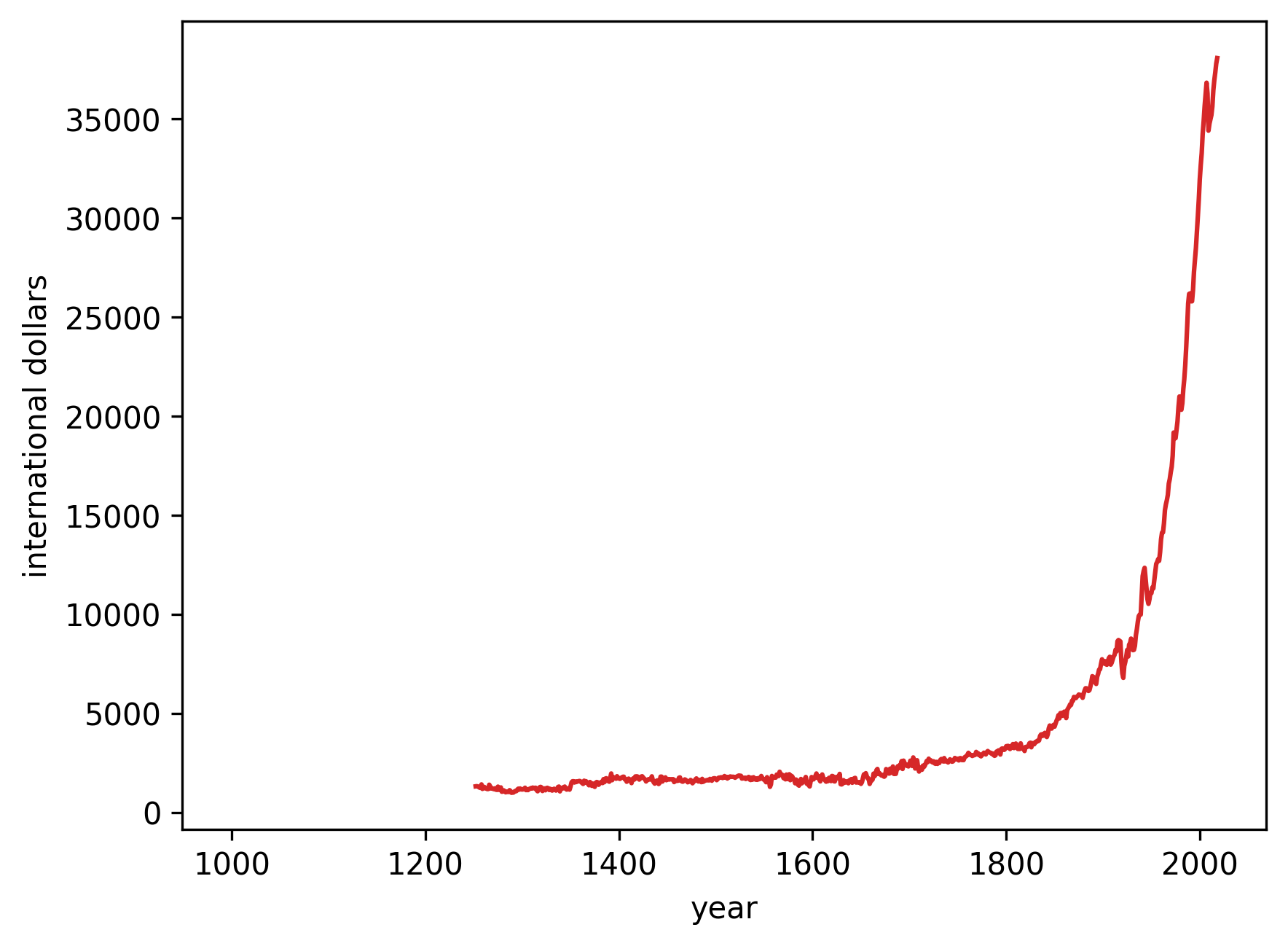 <Figure size 1920x1440 with 1 Axes>