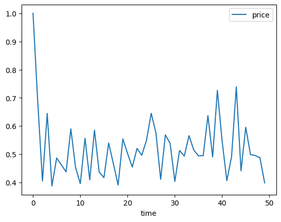<Figure size 640x480 with 1 Axes>