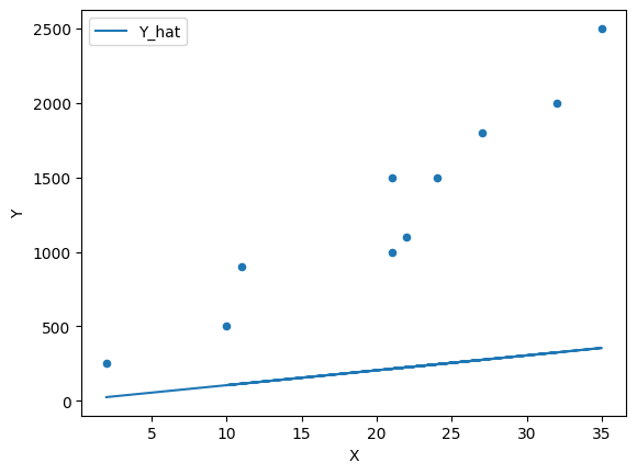 <Figure size 640x480 with 1 Axes>