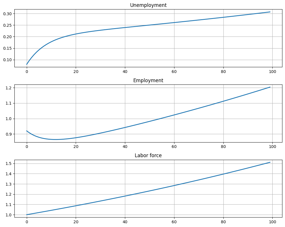 <Figure size 1000x800 with 3 Axes>