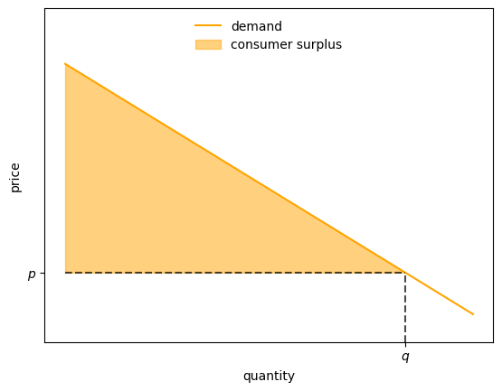 <Figure size 640x480 with 1 Axes>