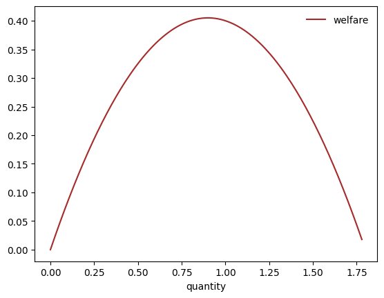 <Figure size 640x480 with 1 Axes>