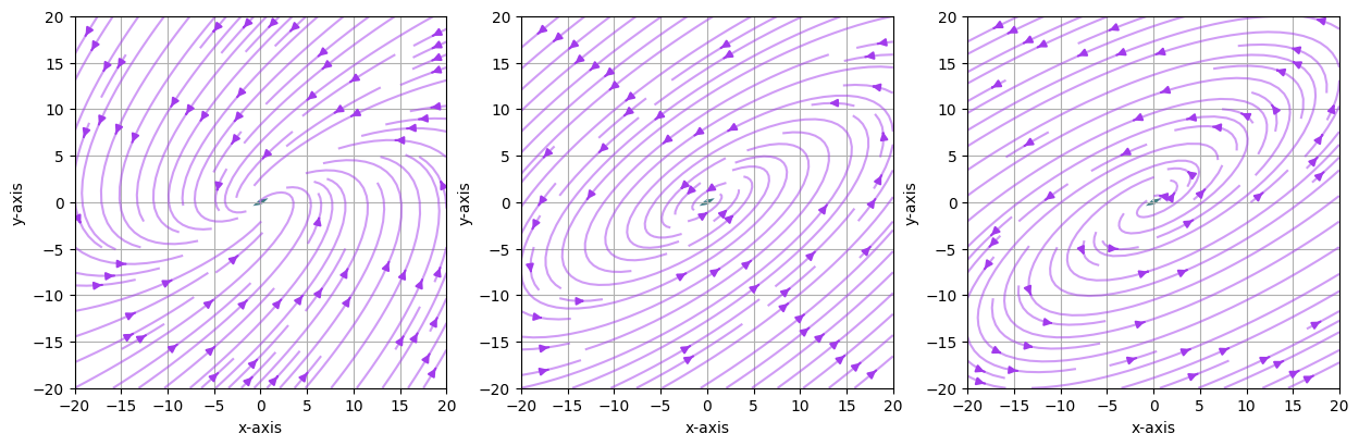<Figure size 1500x500 with 3 Axes>