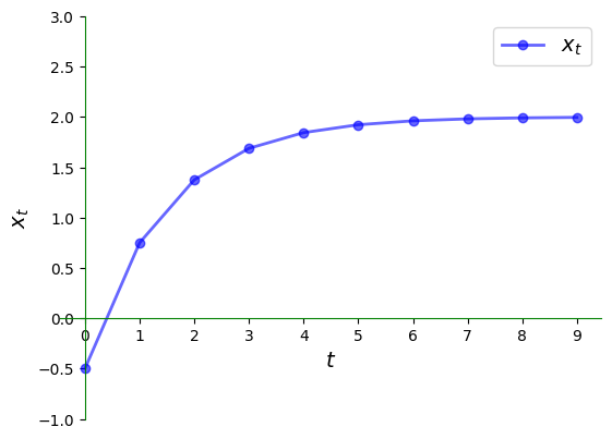 <Figure size 640x480 with 1 Axes>