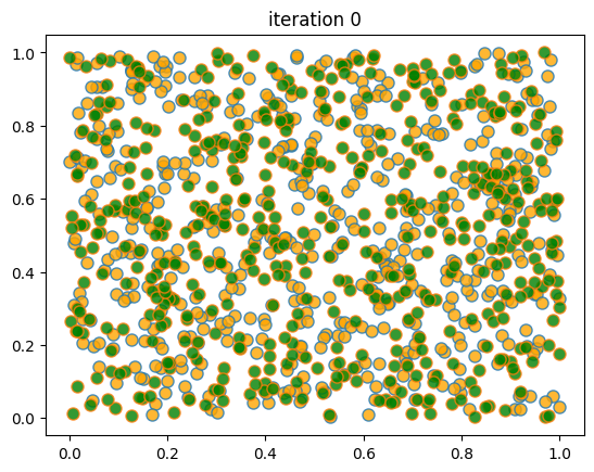 <Figure size 640x480 with 1 Axes>