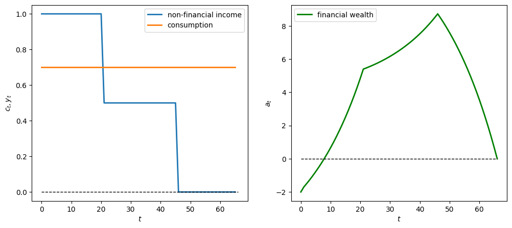 <Figure size 1200x500 with 2 Axes>