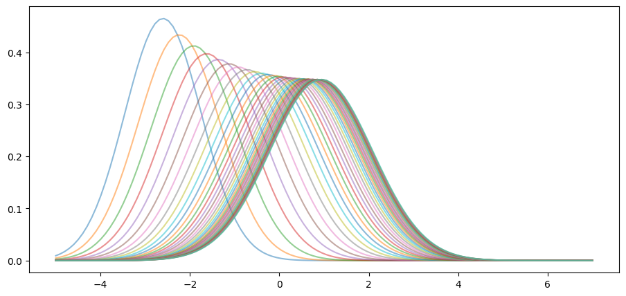 <Figure size 1100x500 with 1 Axes>