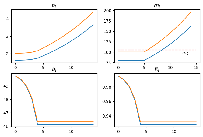 <Figure size 800x500 with 4 Axes>