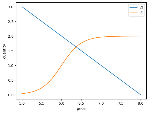 <Figure size 640x480 with 1 Axes>