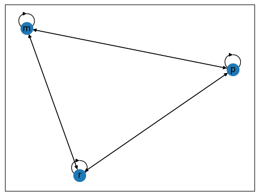 <Figure size 640x480 with 1 Axes>