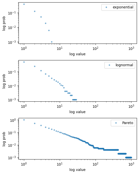 <Figure size 600x800 with 3 Axes>