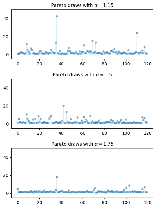 <Figure size 600x800 with 3 Axes>