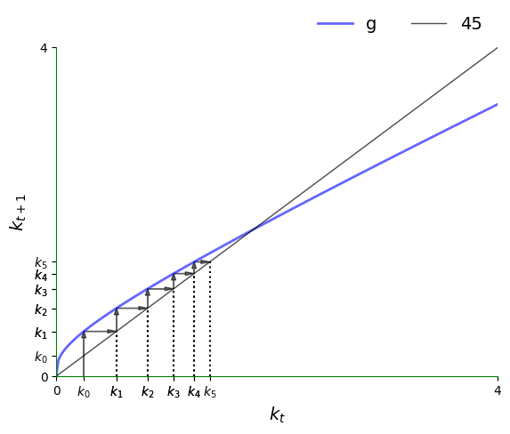 <Figure size 640x480 with 1 Axes>