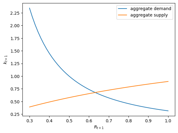 <Figure size 640x480 with 1 Axes>
