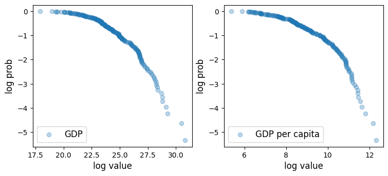 <Figure size 880x360 with 2 Axes>