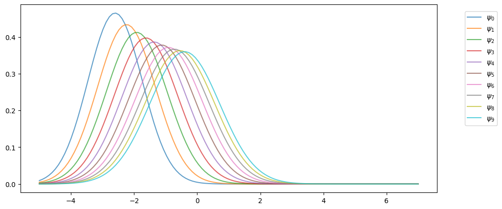 <Figure size 1100x500 with 1 Axes>