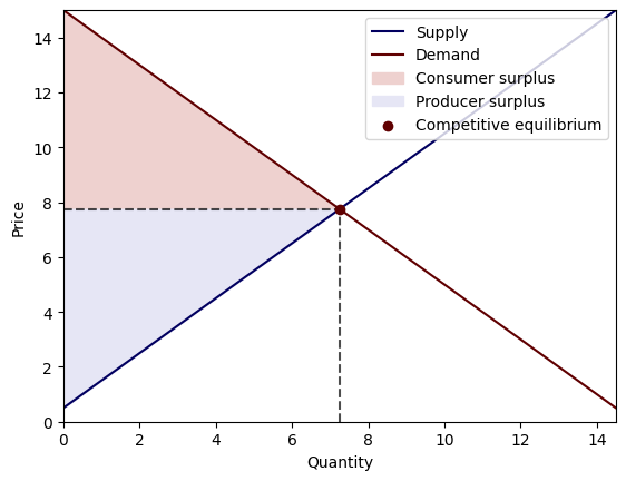 <Figure size 640x480 with 1 Axes>