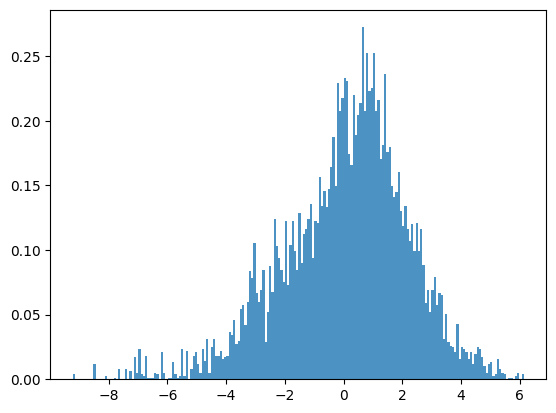 <Figure size 640x480 with 1 Axes>