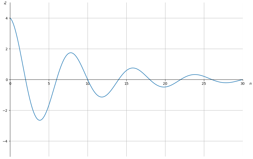 <Figure size 1200x800 with 1 Axes>