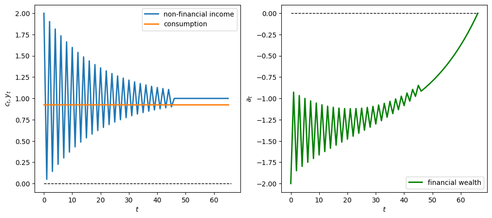 <Figure size 1200x500 with 2 Axes>
