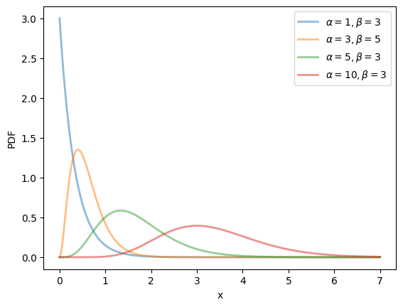 <Figure size 640x480 with 1 Axes>
