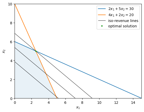 <Figure size 640x480 with 1 Axes>