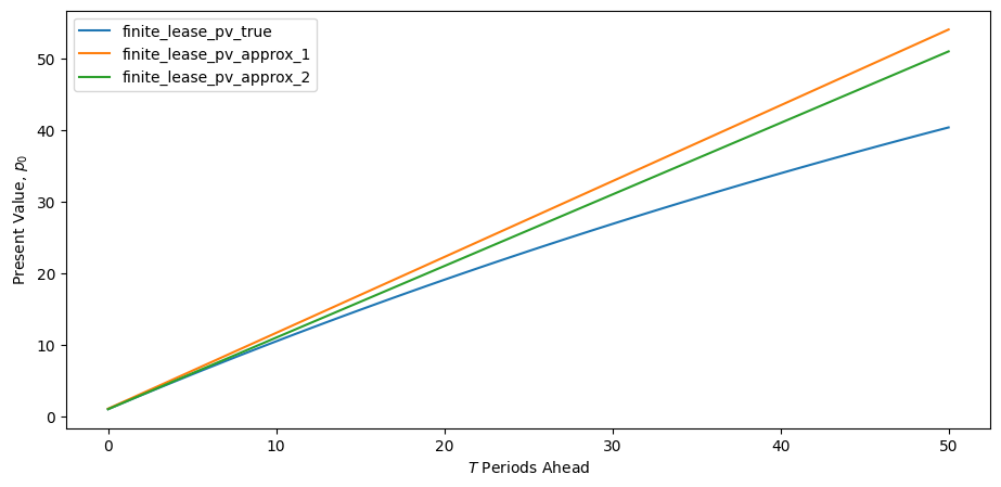 <Figure size 1100x500 with 1 Axes>