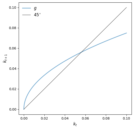 <Figure size 600x600 with 1 Axes>