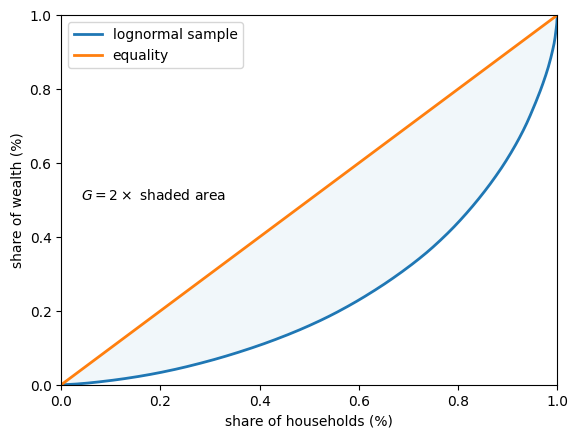 <Figure size 640x480 with 1 Axes>