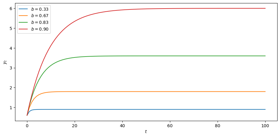 <Figure size 1100x500 with 1 Axes>