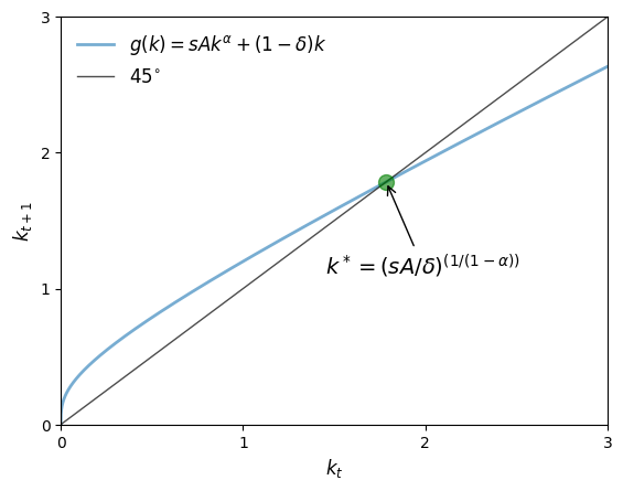 <Figure size 640x480 with 1 Axes>