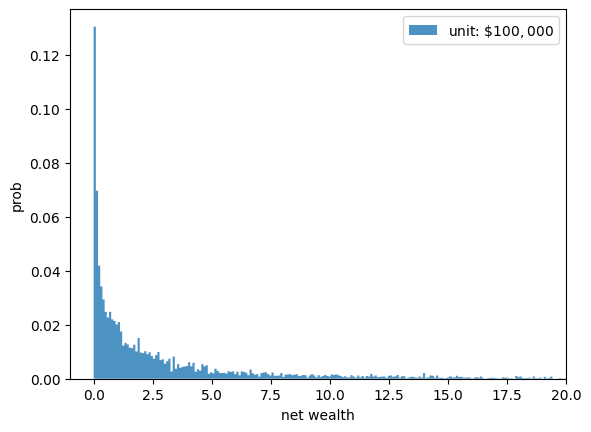 <Figure size 640x480 with 1 Axes>