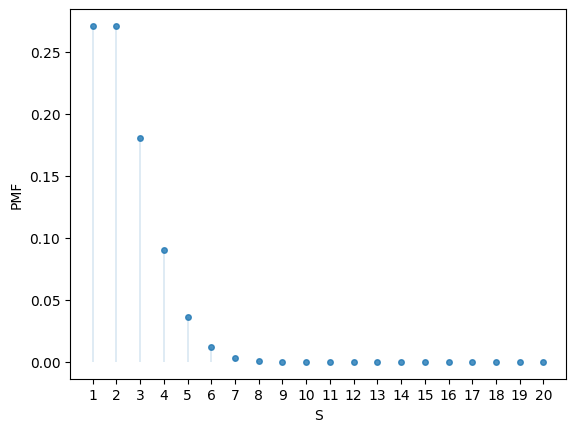 <Figure size 640x480 with 1 Axes>