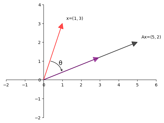 <Figure size 640x480 with 1 Axes>