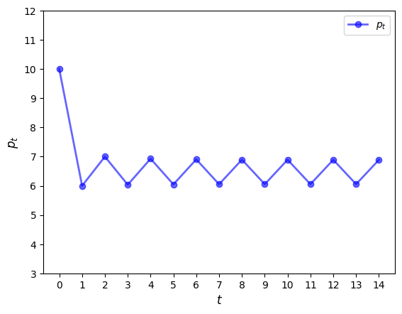 <Figure size 640x480 with 1 Axes>