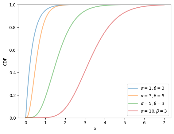 <Figure size 640x480 with 1 Axes>