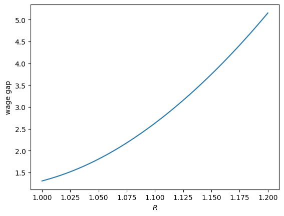 <Figure size 640x480 with 1 Axes>