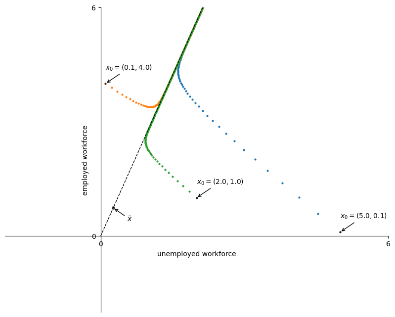 <Figure size 1000x800 with 1 Axes>