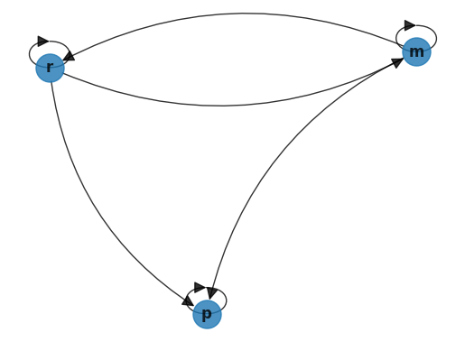 <Figure size 640x480 with 1 Axes>