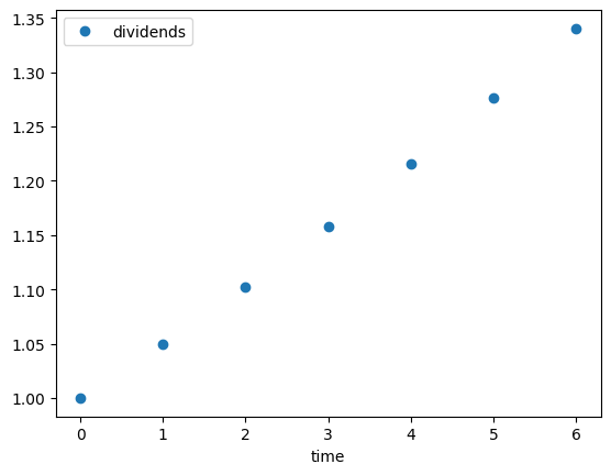 <Figure size 640x480 with 1 Axes>