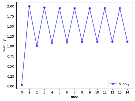 <Figure size 640x480 with 1 Axes>