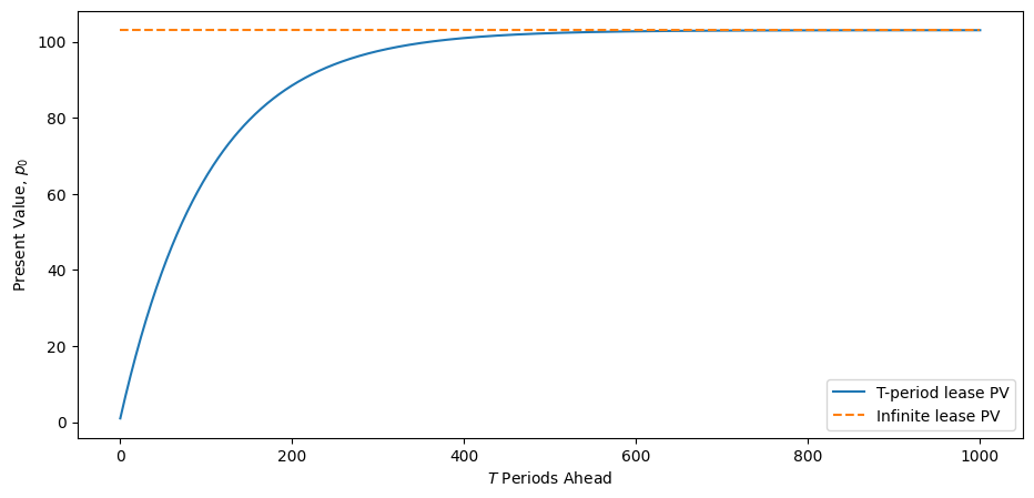 <Figure size 1100x500 with 1 Axes>