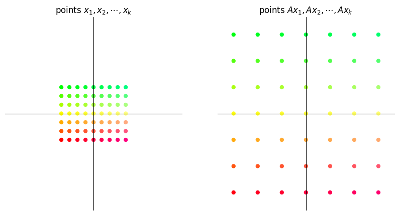 <Figure size 1000x500 with 2 Axes>
