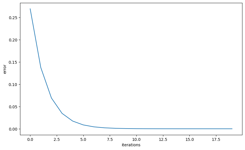 <Figure size 1000x600 with 1 Axes>