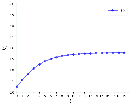<Figure size 640x480 with 1 Axes>
