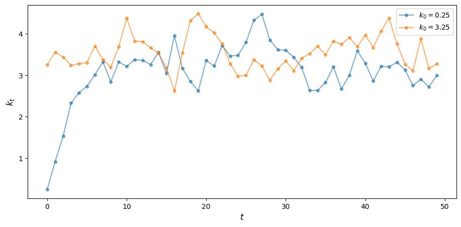 <Figure size 1100x500 with 1 Axes>